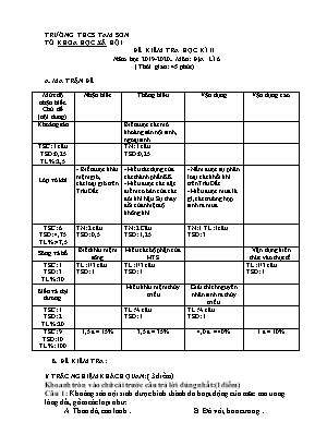 Ma trận và đề kiểm tra học kỳ II môn Địa lý Lớp 6 - Năm học 2019-2020 - Trường THCS Tam Sơn (Có đáp án)